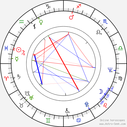 Larisa Luzhina birth chart, Larisa Luzhina astro natal horoscope, astrology