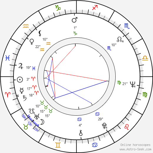 Lynn Borden birth chart, biography, wikipedia 2024, 2025