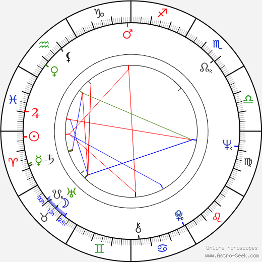 Lynn Borden birth chart, Lynn Borden astro natal horoscope, astrology