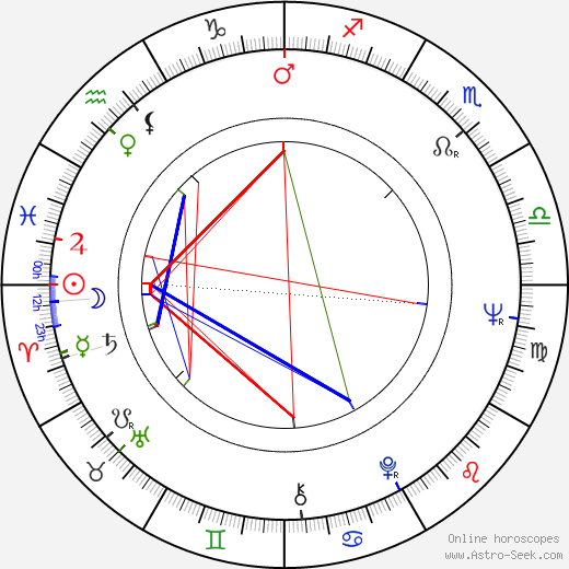 Marino Masé birth chart, Marino Masé astro natal horoscope, astrology