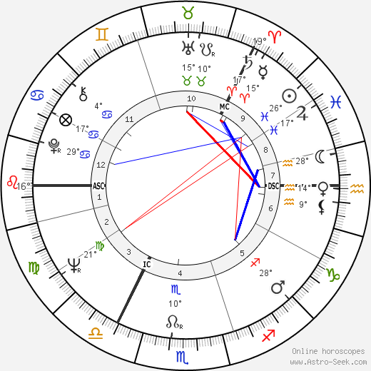 Marja-Leena Mikkola birth chart, biography, wikipedia 2023, 2024