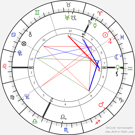 Marja-Leena Mikkola birth chart, Marja-Leena Mikkola astro natal horoscope, astrology