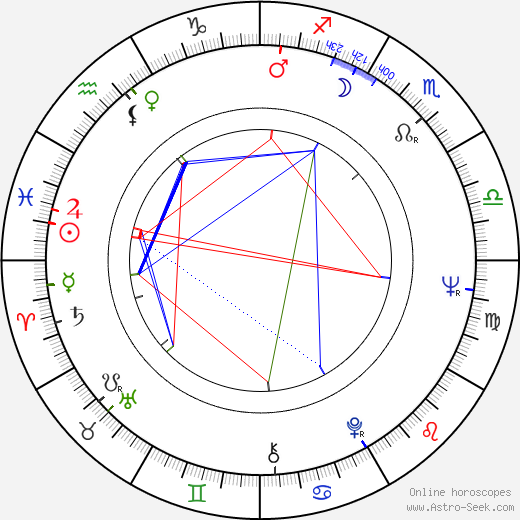 Marta Gogálová birth chart, Marta Gogálová astro natal horoscope, astrology