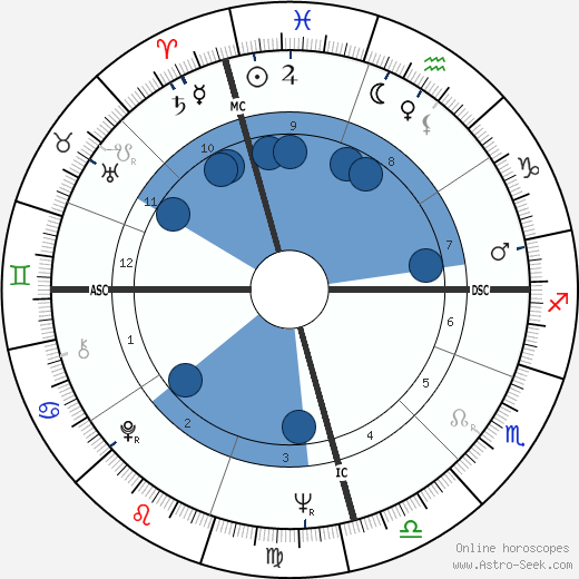 Michael Kirby wikipedia, horoscope, astrology, instagram