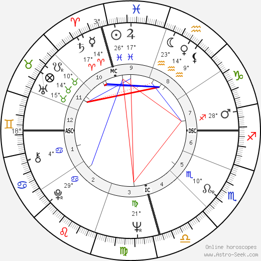 Michael Kirby birth chart, biography, wikipedia 2024, 2025