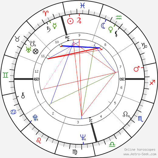 Michael Kirby birth chart, Michael Kirby astro natal horoscope, astrology