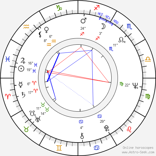 Miroslawa Marcheluk birth chart, biography, wikipedia 2024, 2025