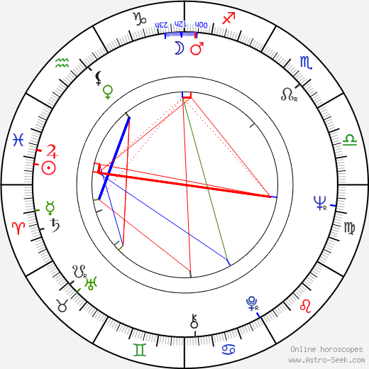 Neil Sedaka birth chart, Neil Sedaka astro natal horoscope, astrology