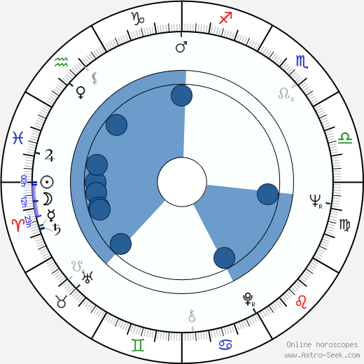 Paul Thornton horoscope, astrology, sign, zodiac, date of birth, instagram
