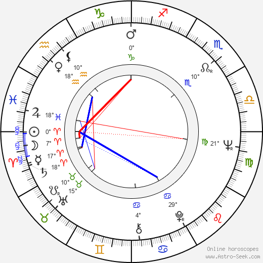 Paul Thornton birth chart, biography, wikipedia 2024, 2025