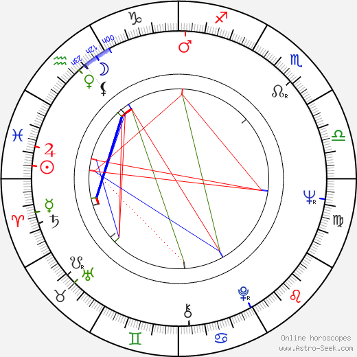 Petr Weigl birth chart, Petr Weigl astro natal horoscope, astrology