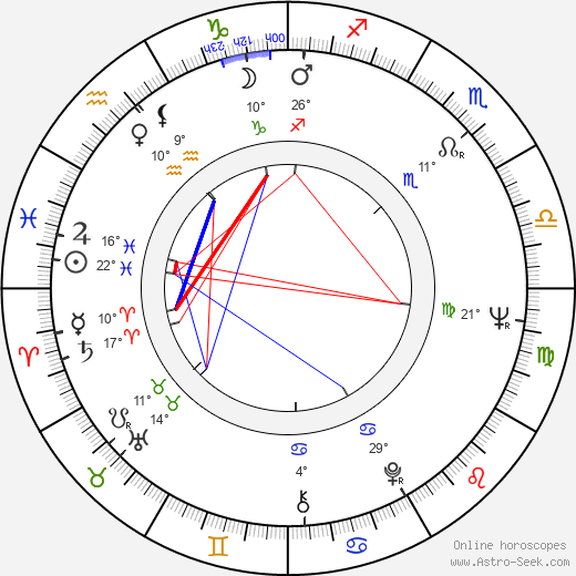 Pilar Bardem birth chart, biography, wikipedia 2024, 2025