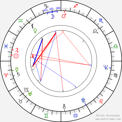 Pilar Bardem birth chart, Pilar Bardem astro natal horoscope, astrology