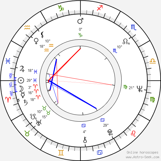 Pirkko Peltomäki birth chart, biography, wikipedia 2024, 2025