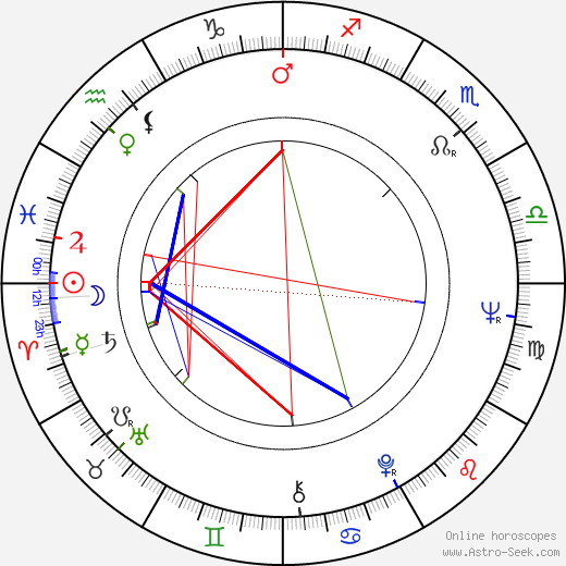 Pirkko Peltomäki birth chart, Pirkko Peltomäki astro natal horoscope, astrology