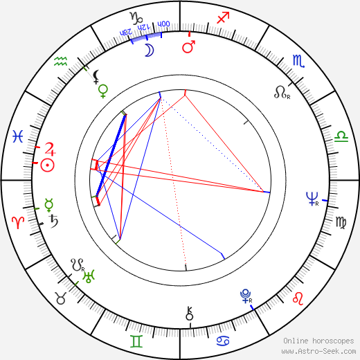 Raymond J. Barry birth chart, Raymond J. Barry astro natal horoscope, astrology