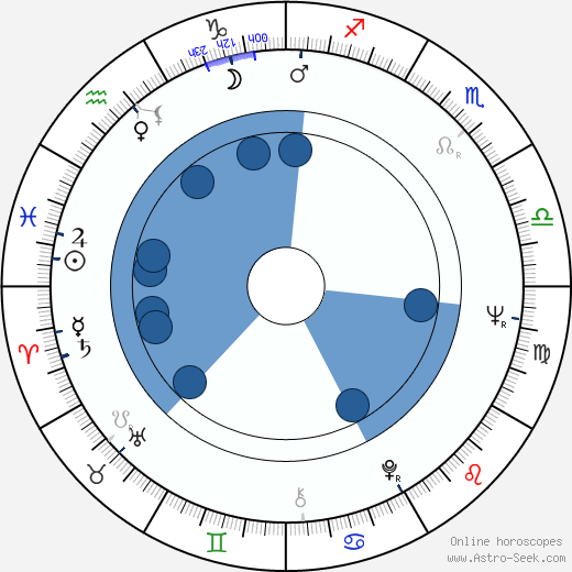 Richard Bauer Oroscopo, astrologia, Segno, zodiac, Data di nascita, instagram