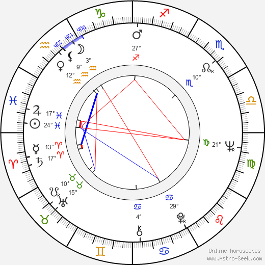 Risto Aaltonen birth chart, biography, wikipedia 2024, 2025