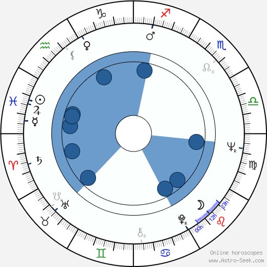 Robert Shaye wikipedia, biography, birth chart, instagram Robert Shaye wikipedia, horoscope, astrology, instagram