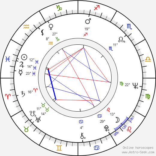 Robert Shaye birth chart, biography, wikipedia 2024, 2025