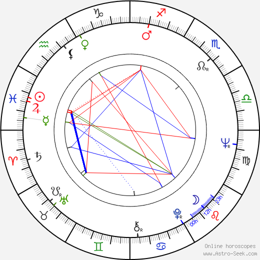 Robert Shaye birth chart, Robert Shaye astro natal horoscope, astrology