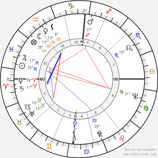 Robin Knox-Johnston birth chart, biography, wikipedia 2024, 2025