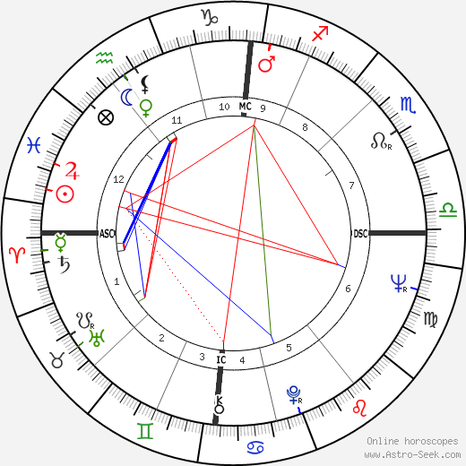 Robin Knox-Johnston tema natale, oroscopo, Robin Knox-Johnston oroscopi gratuiti, astrologia