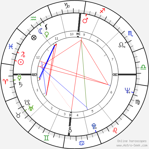 Robin Knox-Johnston birth chart, Robin Knox-Johnston astro natal horoscope, astrology