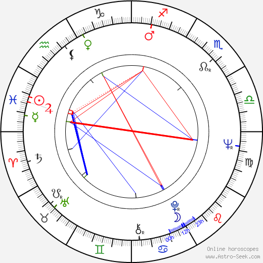 Sergio Corrieri birth chart, Sergio Corrieri astro natal horoscope, astrology