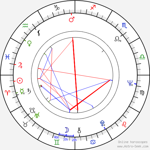 Svante Korkiakoski birth chart, Svante Korkiakoski astro natal horoscope, astrology