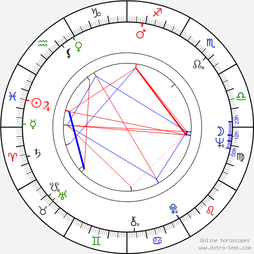 Takis Vougiouklakis birth chart, Takis Vougiouklakis astro natal horoscope, astrology