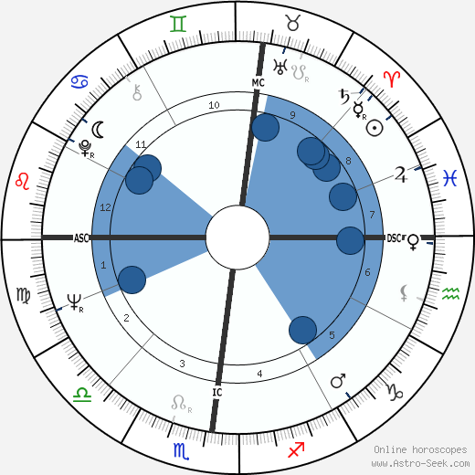 Terence Hill wikipedia, horoscope, astrology, instagram