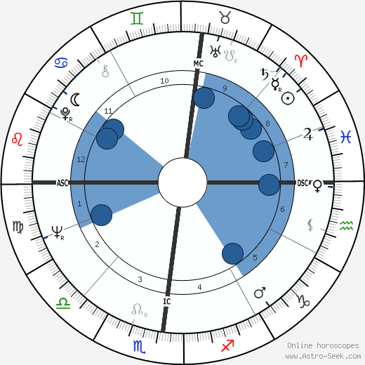 Terence Hill wikipedia, biography, birth chart, instagram Terence Hill wikipedia, horoscope, astrology, instagram