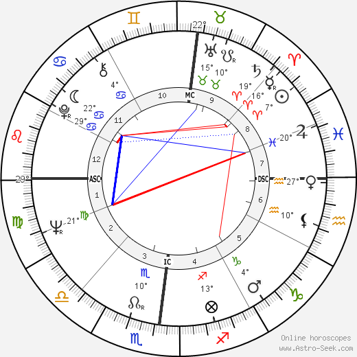 Terence Hill birth chart, biography, wikipedia 2024, 2025