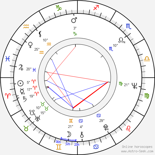 Timo Tanttu birth chart, biography, wikipedia 2024, 2025