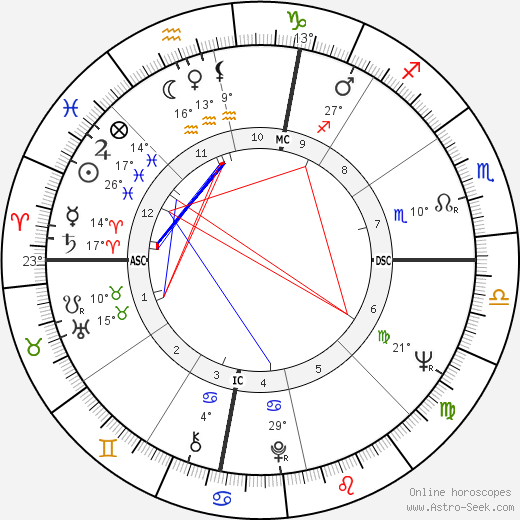 Tom Gompf birth chart, biography, wikipedia 2023, 2024