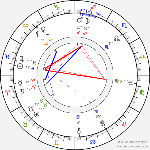 Veriano Luchetti birth chart, biography, wikipedia 2023, 2024