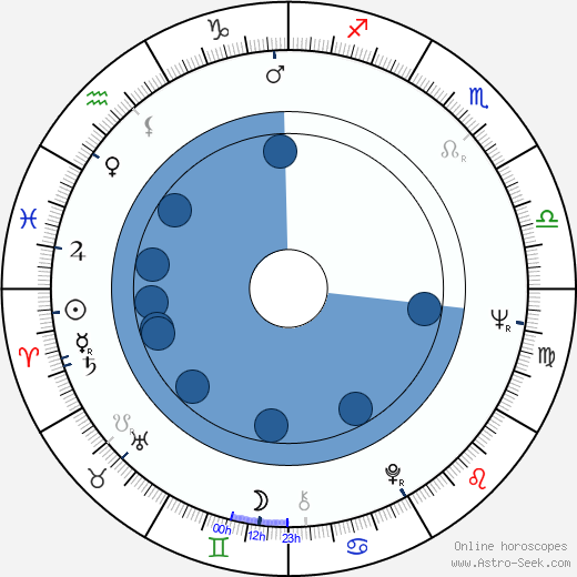 Viktor Titov Oroscopo, astrologia, Segno, zodiac, Data di nascita, instagram