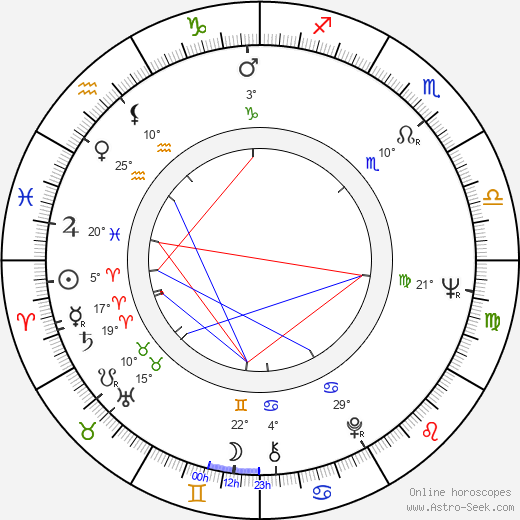 Viktor Titov birth chart, biography, wikipedia 2024, 2025