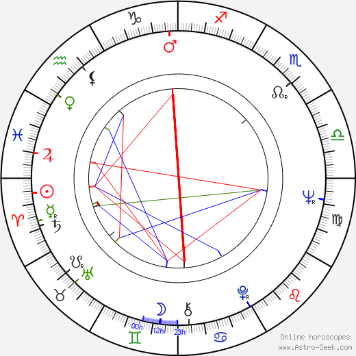 Viktor Titov birth chart, Viktor Titov astro natal horoscope, astrology