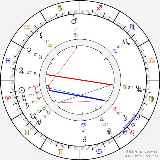 Volker Schlöndorff birth chart, biography, wikipedia 2024, 2025
