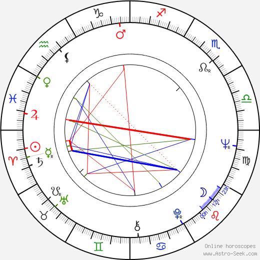 Volker Schlöndorff birth chart, Volker Schlöndorff astro natal horoscope, astrology