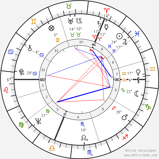 Yorg Lanner birth chart, biography, wikipedia 2023, 2024