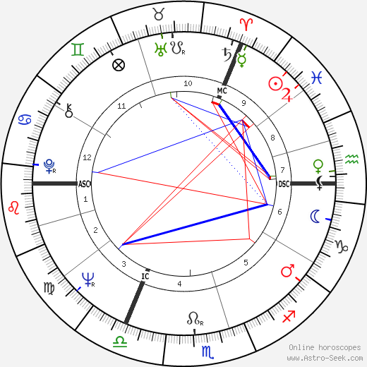 Yorg Lanner birth chart, Yorg Lanner astro natal horoscope, astrology