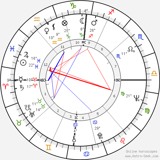 Yves Boisset birth chart, biography, wikipedia 2024, 2025