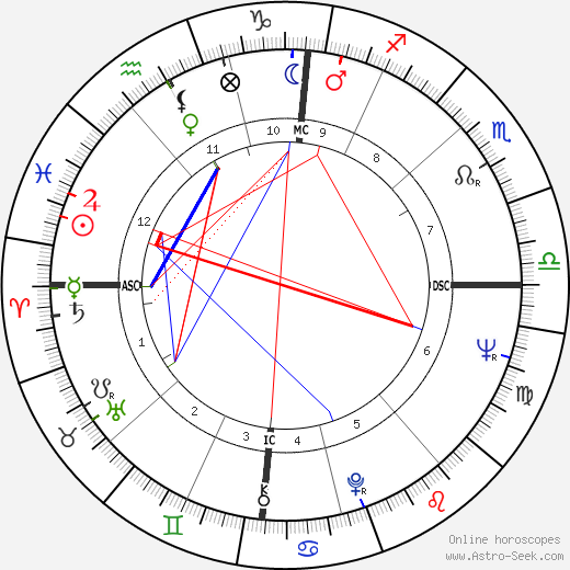 Yves Boisset birth chart, Yves Boisset astro natal horoscope, astrology