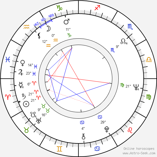 Alan Ayckbourn birth chart, biography, wikipedia 2024, 2025