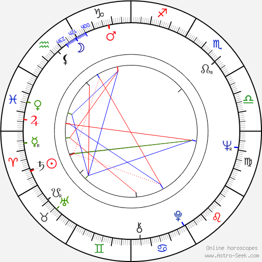 Alan Ayckbourn birth chart, Alan Ayckbourn astro natal horoscope, astrology