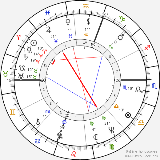 Ali MacGraw birth chart, biography, wikipedia 2024, 2025