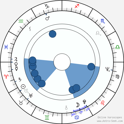 Anna Hagan wikipedia, horoscope, astrology, instagram